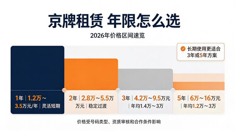 京牌租赁合同注意事项与法律风险防范