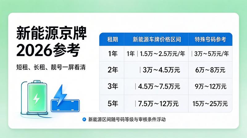 新能源车牌指标优势与政策支持